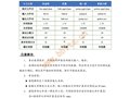 2021年蚌埠市信息技术学科素养测试试题（初中组）